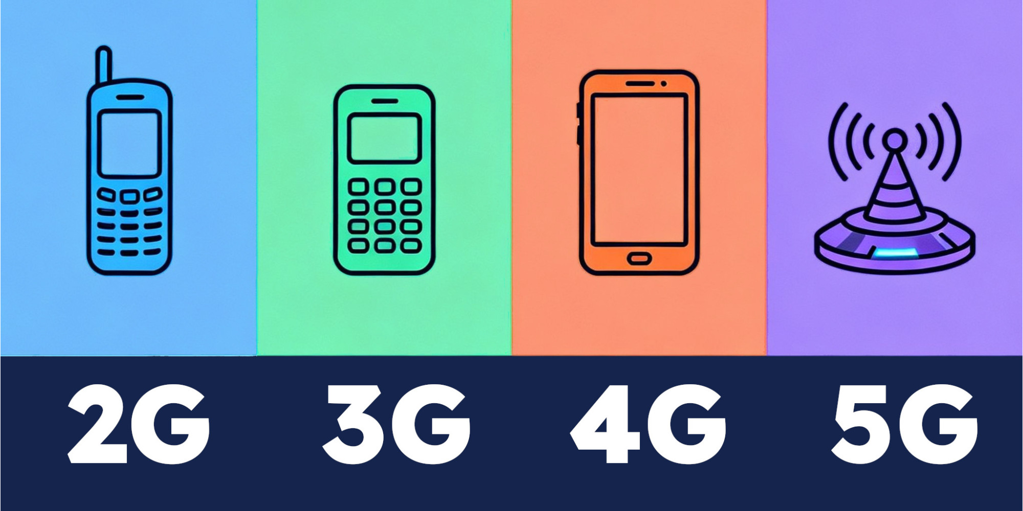 Planned 2G Phase-Out: What You Need to Know and How to Prepare