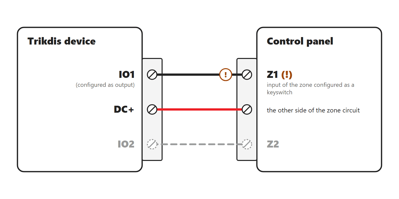Trikdis device IO1, DC+ → Control panel Z1